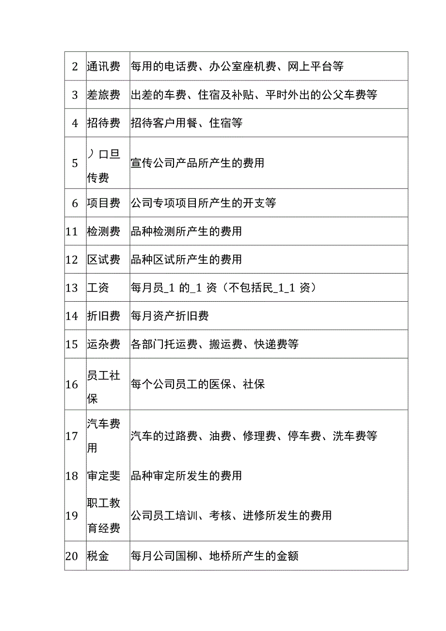 财务报销制度及报销流程.docx_第2页