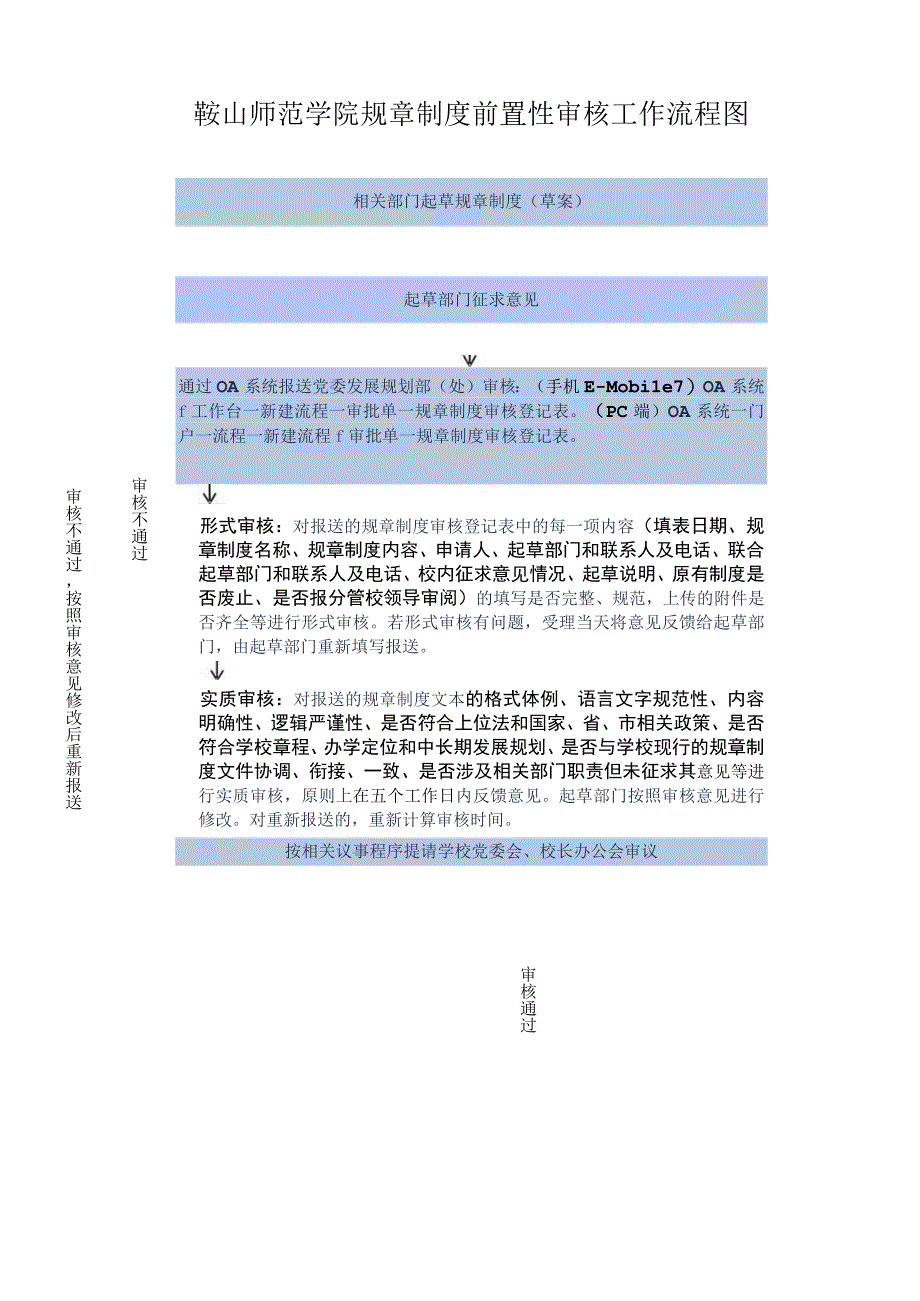 鞍山师范学院规章制度前置性审核工作流程图.docx_第1页