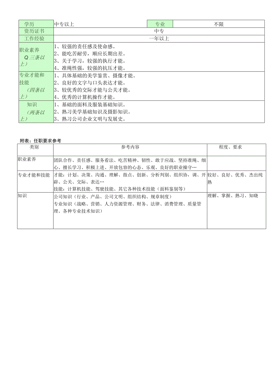 训导专干职位说明书.docx_第2页