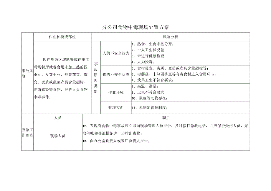 食物中毒事故处置方案.docx_第2页