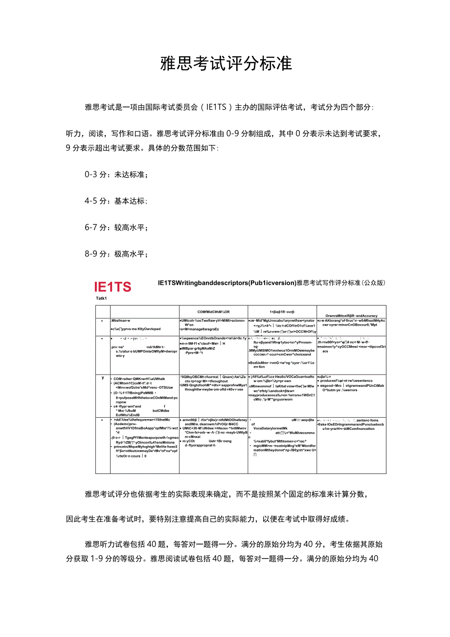 雅思考试评分标准.docx_第1页