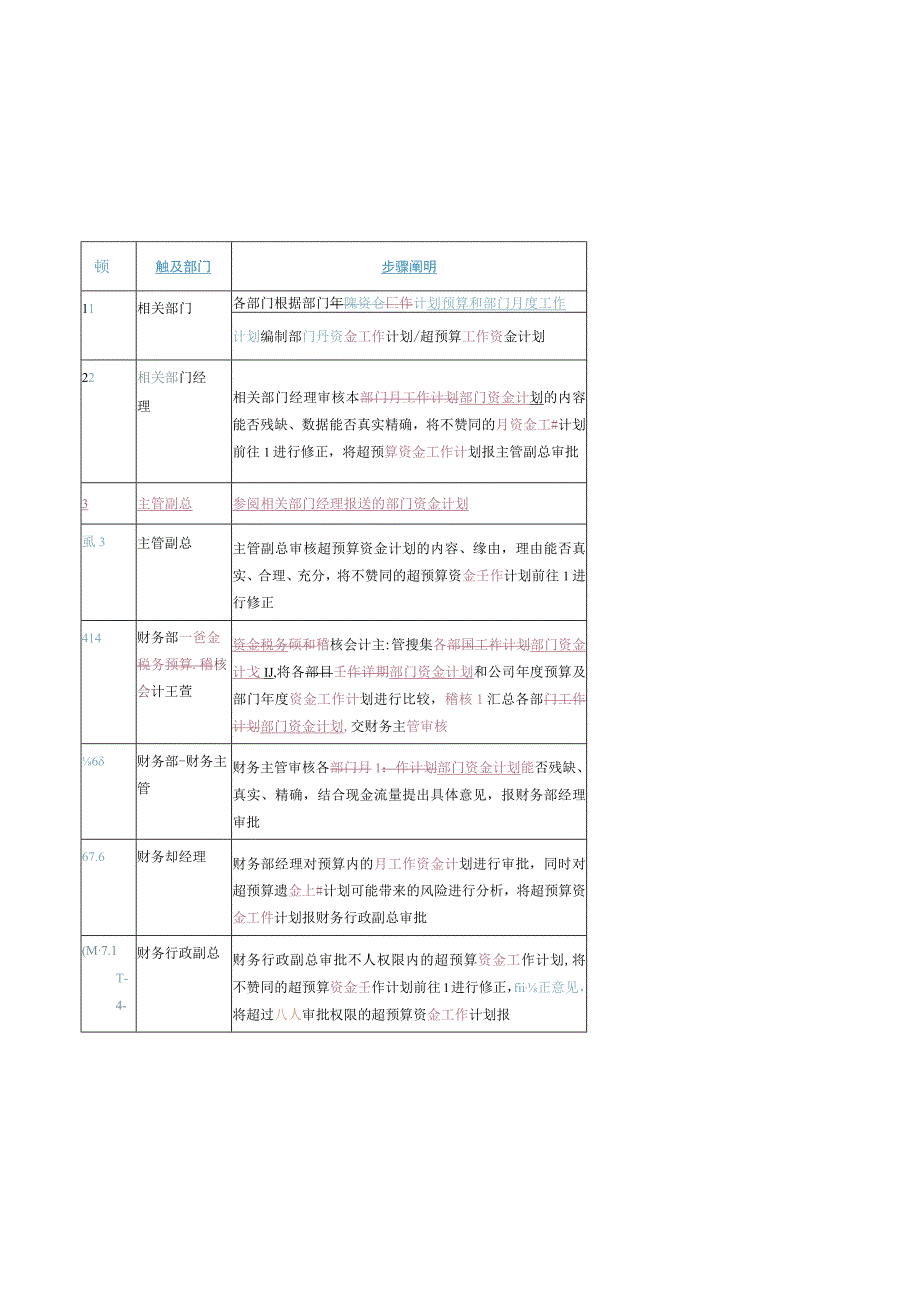 资金计划管理.ok.docx_第3页