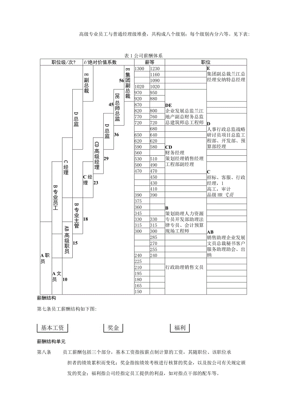 薪酬管理制度1.docx_第2页