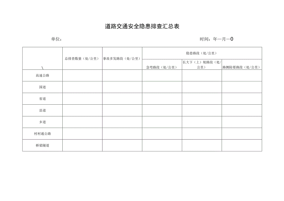 道路交通安全隐患排查汇总表.docx_第1页