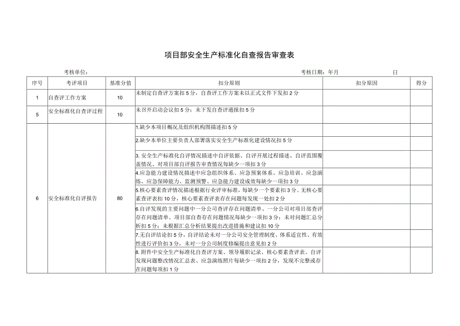 项目部安全生产标准化自查报告审查表.docx_第1页