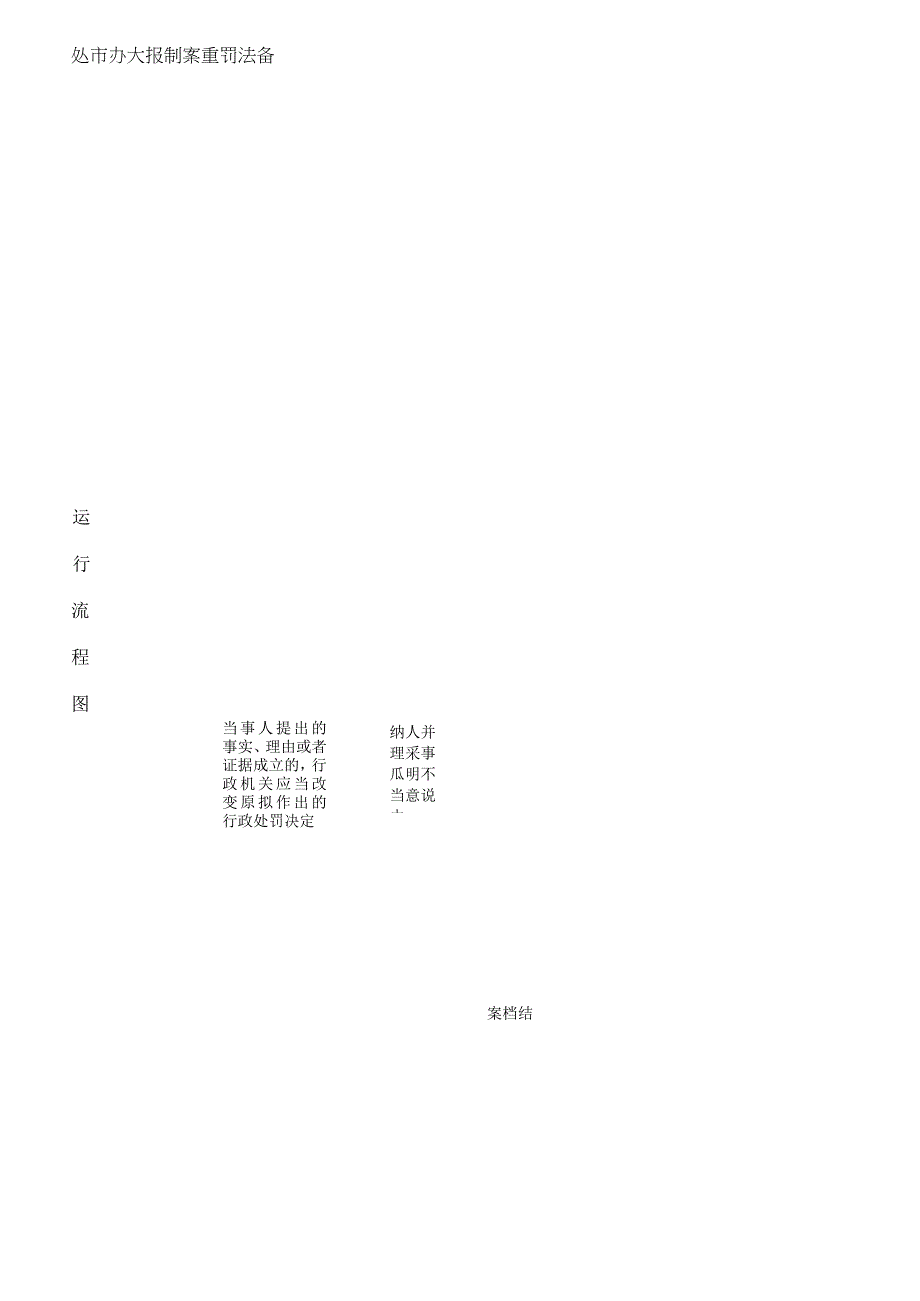 行政权力实施程序和运行流程.docx_第2页