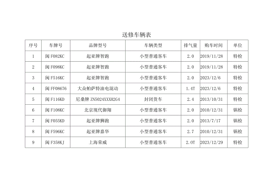 送修车辆表.docx_第1页