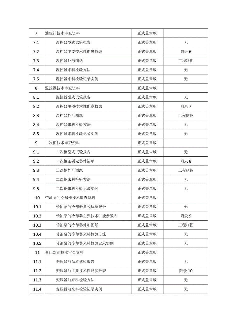 附录13：变压器关键原材料及组部件型号审查细则（试行）.docx_第2页