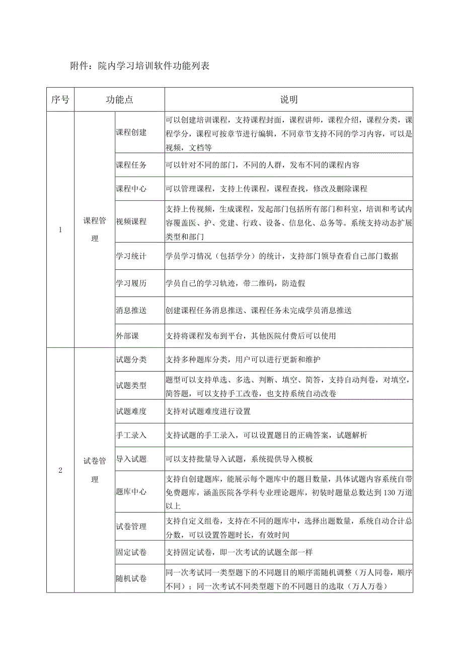 院内学习培训软件功能列表.docx_第1页