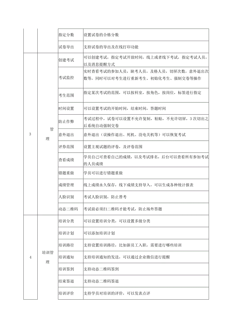 院内学习培训软件功能列表.docx_第2页