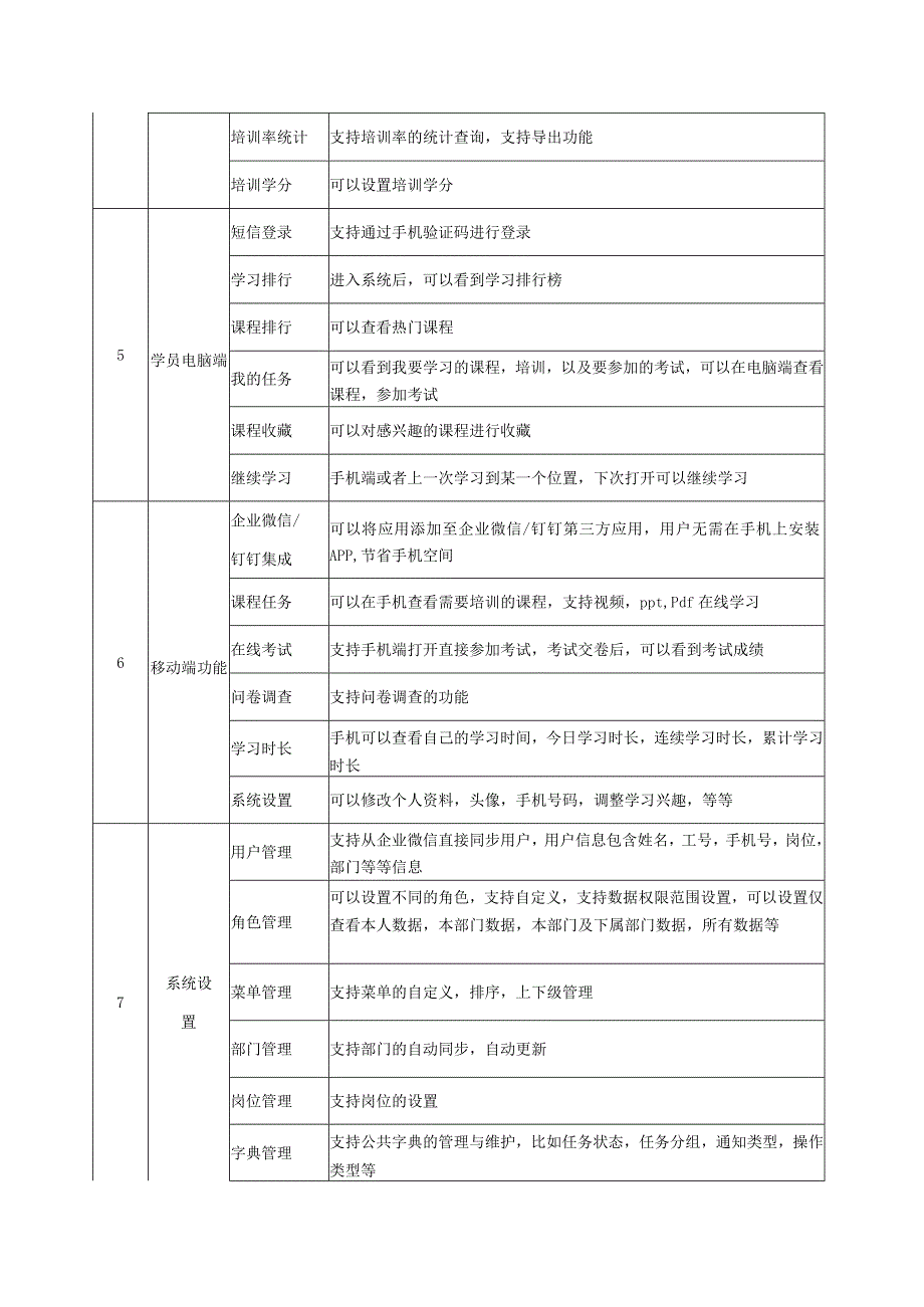 院内学习培训软件功能列表.docx_第3页