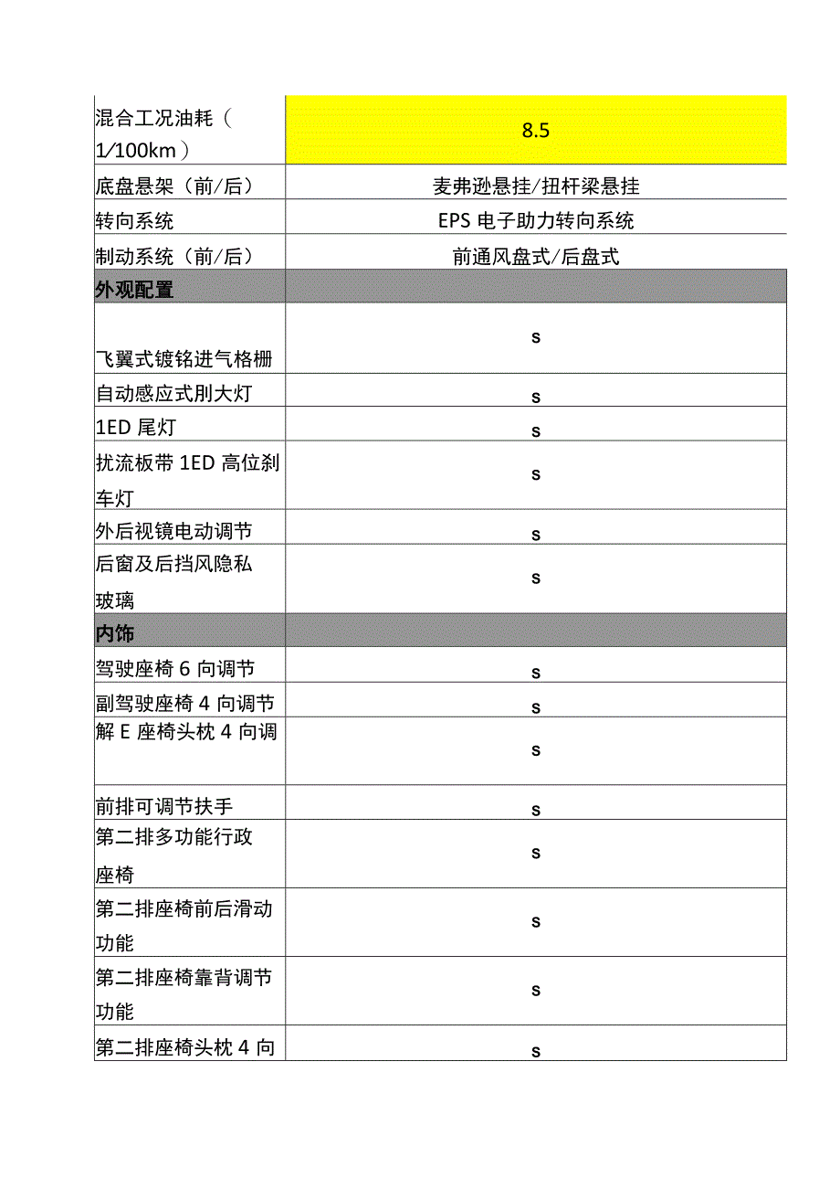 车辆配置及技术要求.docx_第2页