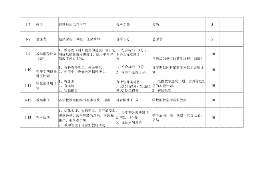 辽宁省技工院校教学质量评估标准.docx_第3页