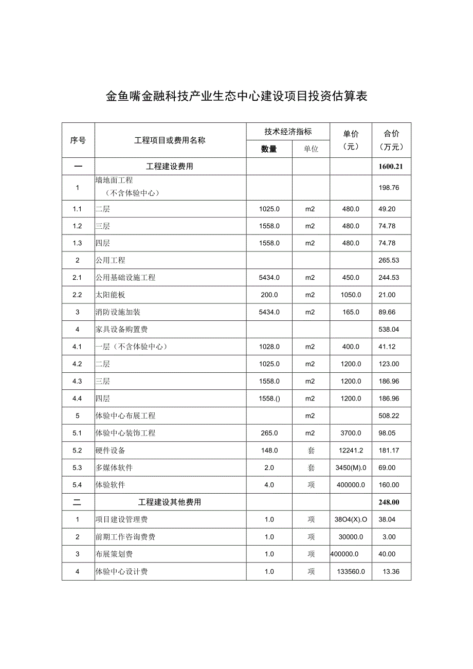 金鱼嘴金融科技产业生态中心建设项目投资估算表.docx_第1页