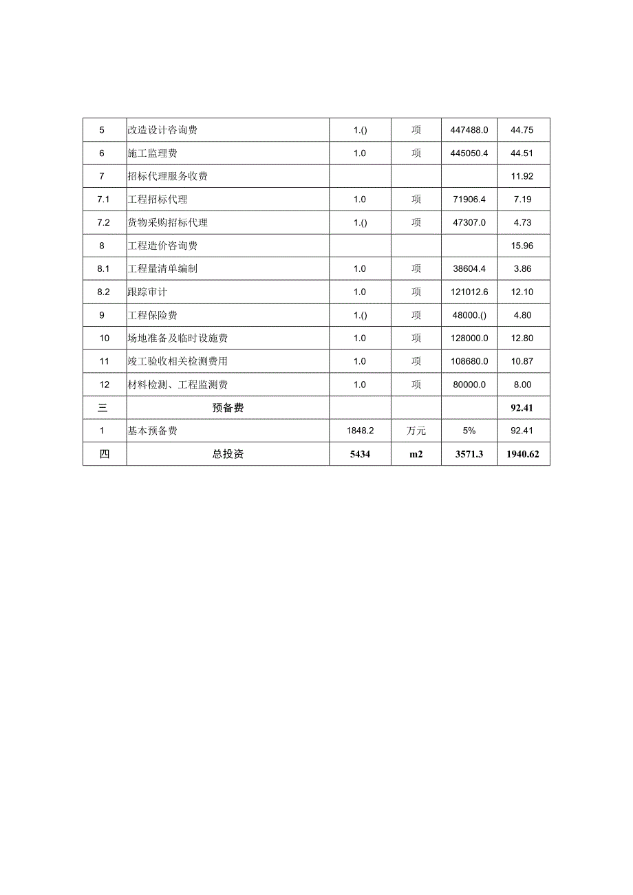 金鱼嘴金融科技产业生态中心建设项目投资估算表.docx_第2页