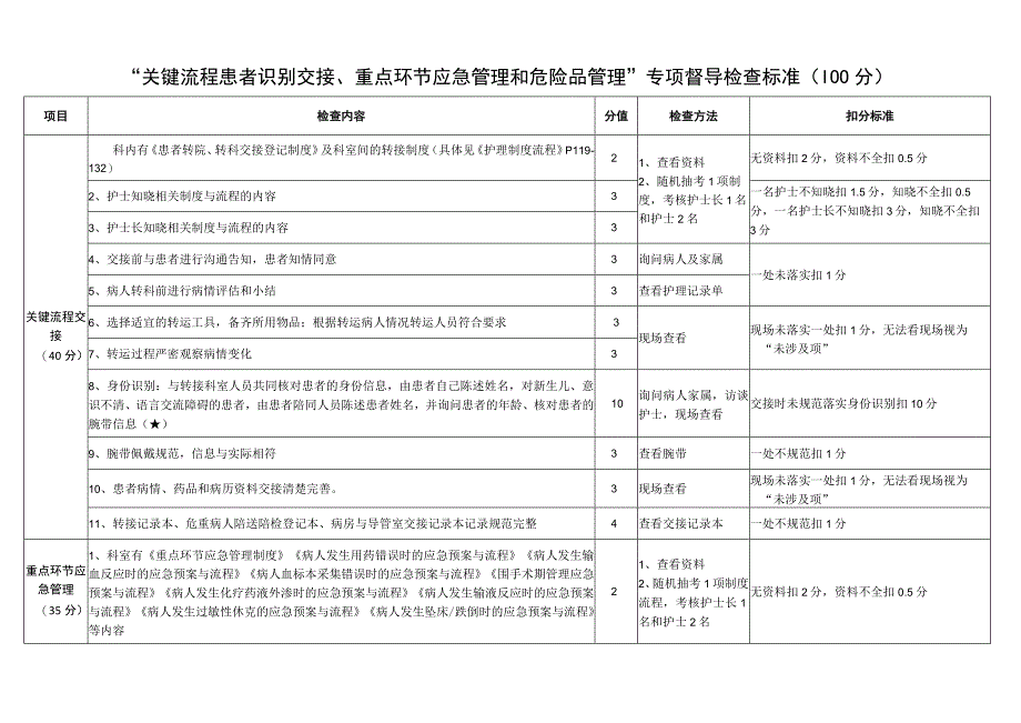 重点环节应急管理和危险品管理专项标准.docx_第1页