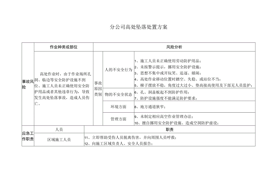 高处坠落处置方案.docx_第2页