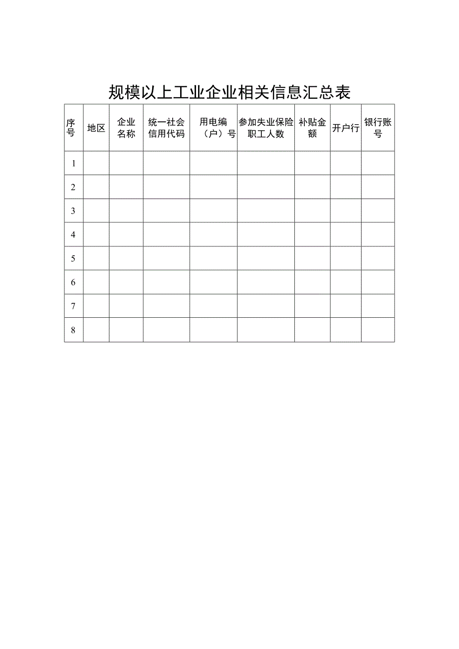 规模以上工业企业相关信息汇总表.docx_第1页