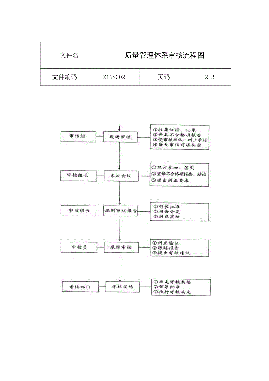 质量管理体系审核流程图.docx_第2页