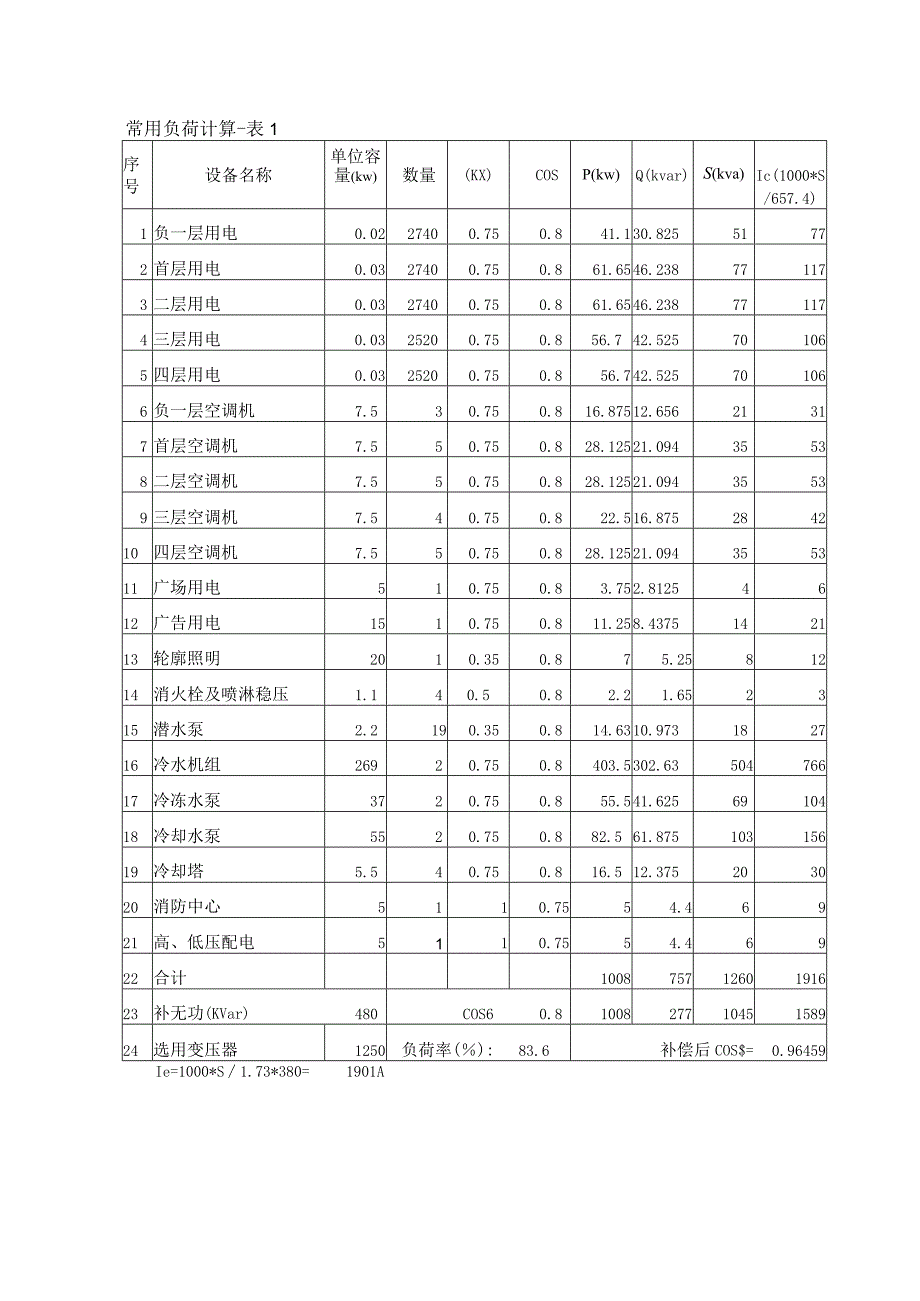 负荷计算表.docx_第1页