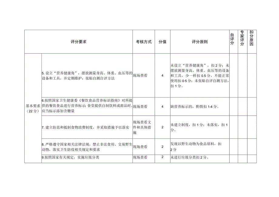 营养健康食堂评分表.docx_第2页