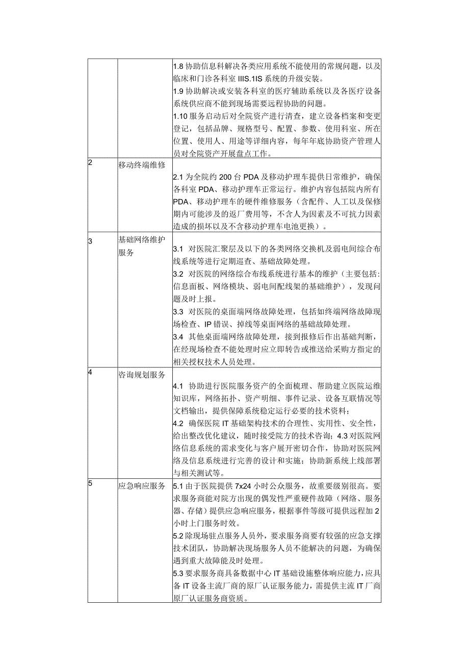 计算机及信息终端设备运维外包服务用户需求书.docx_第2页