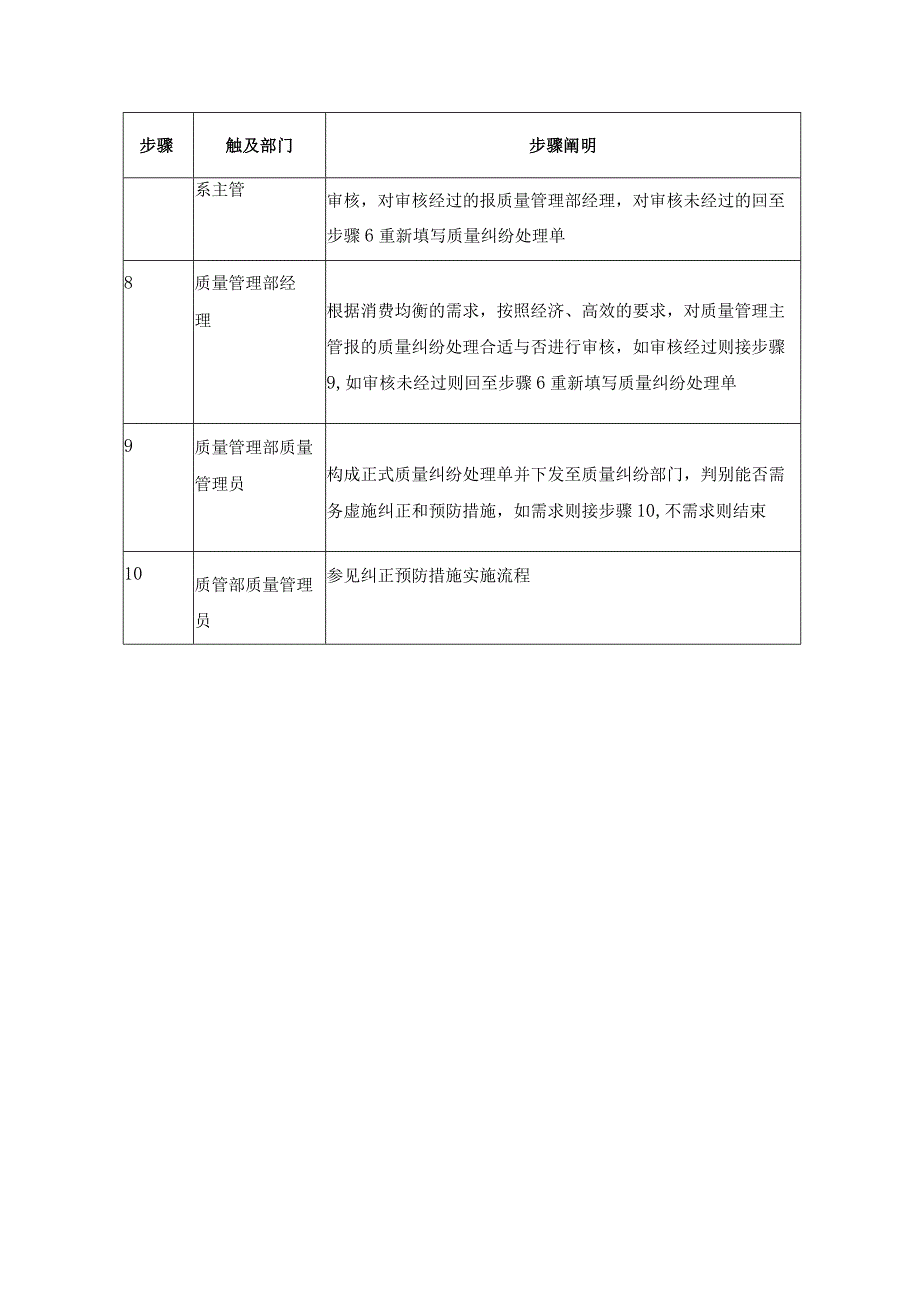 质量纠纷处理-0228-jz.docx_第3页