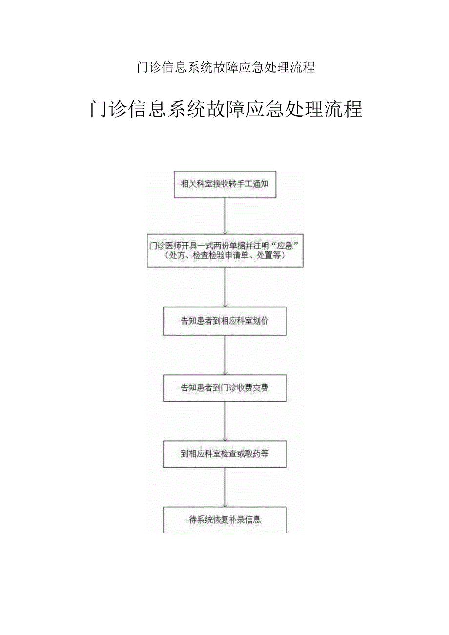 门诊信息系统故障应急处理流程.docx_第1页