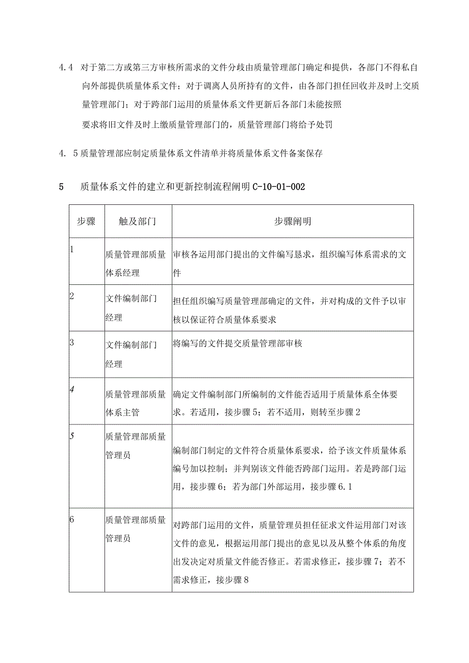 质量体系文件建立和更新控制-0228-jz.docx_第2页