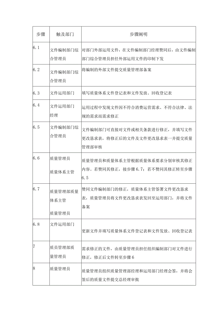 质量体系文件建立和更新控制-0228-jz.docx_第3页