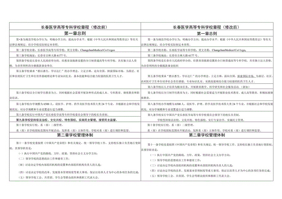 长春医学高等专科学校章程修改后.docx_第1页