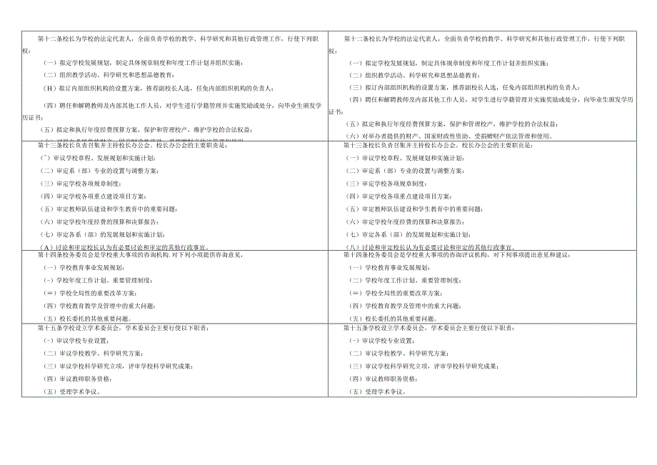 长春医学高等专科学校章程修改后.docx_第2页