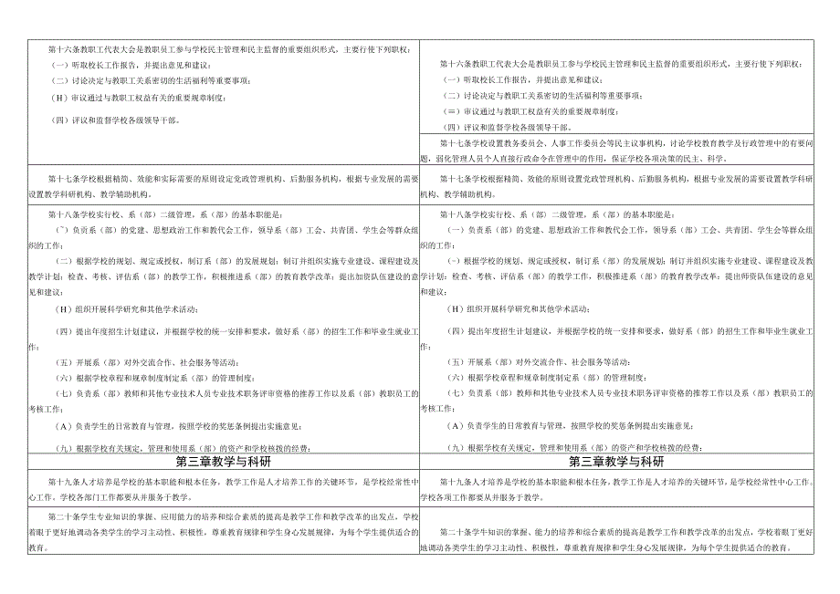 长春医学高等专科学校章程修改后.docx_第3页