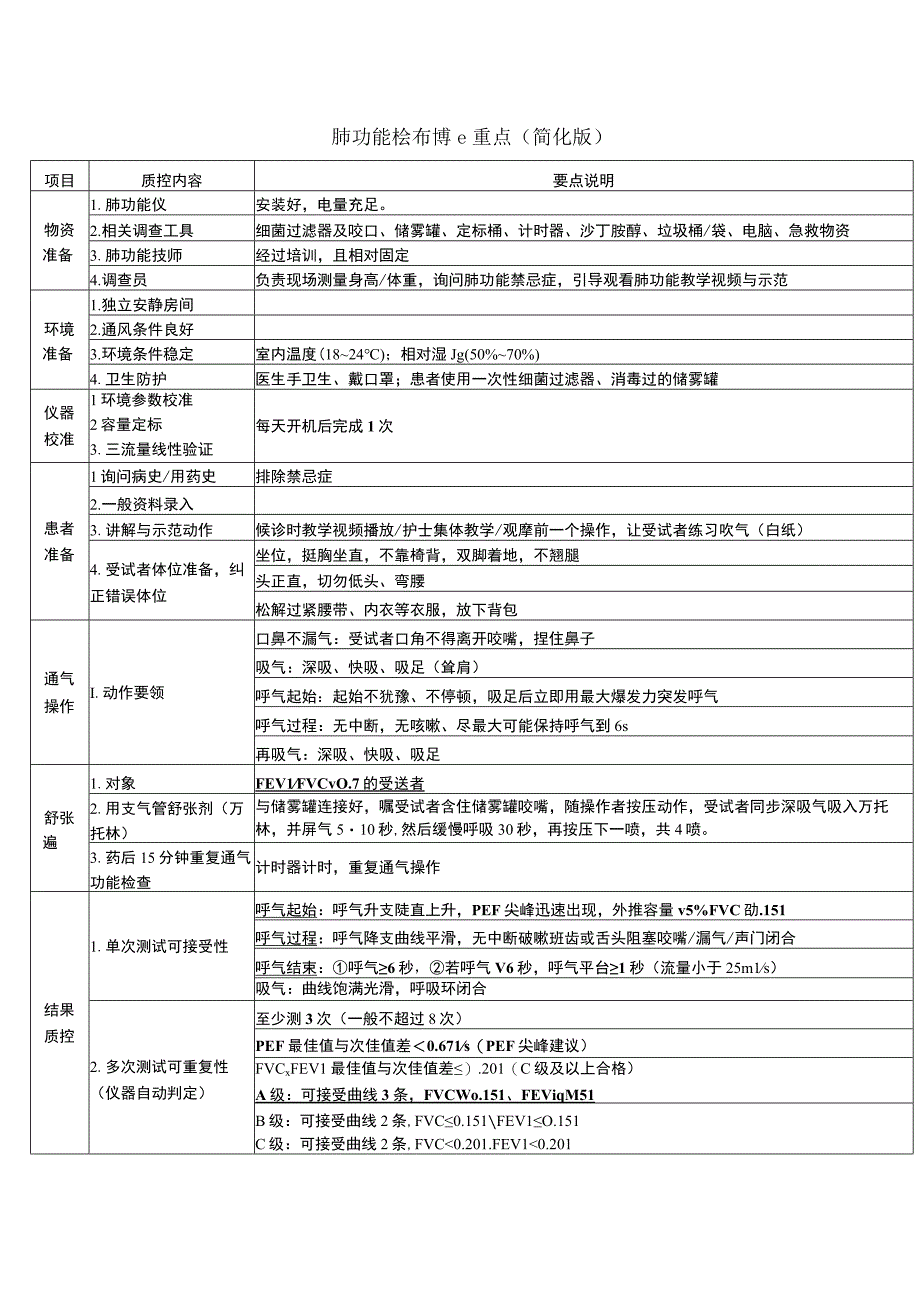 肺功能检查操作要点（简化版）.docx_第1页