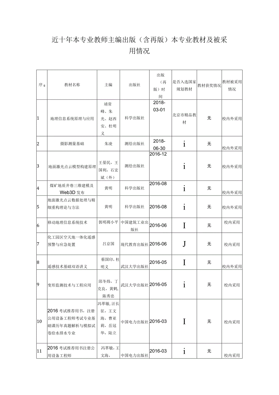 近十年本专业教师主编出版含再版本专业教材及被采用情况.docx_第1页