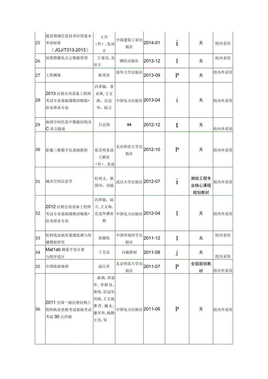 近十年本专业教师主编出版含再版本专业教材及被采用情况.docx_第3页