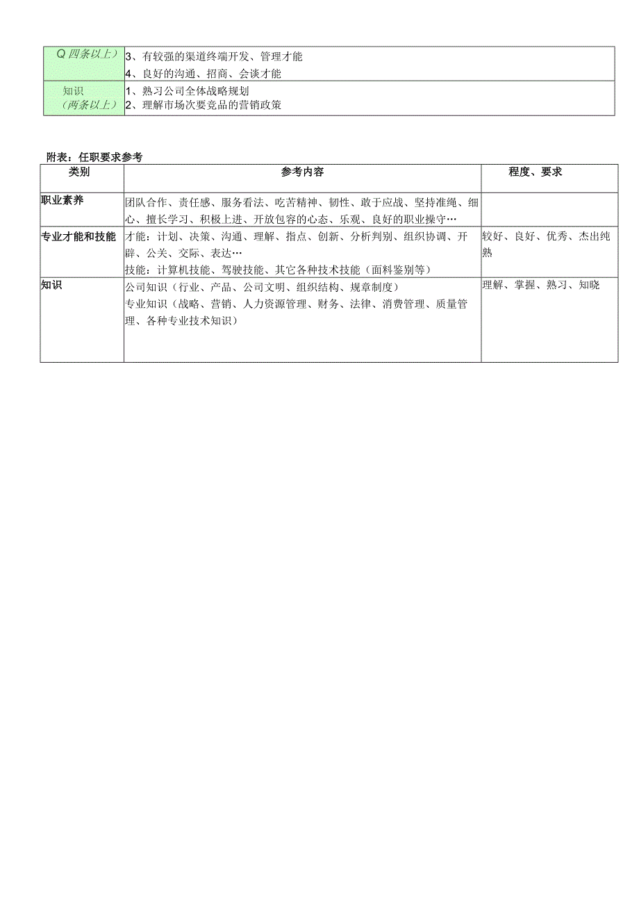 远程营销部经理职位说明书.docx_第2页