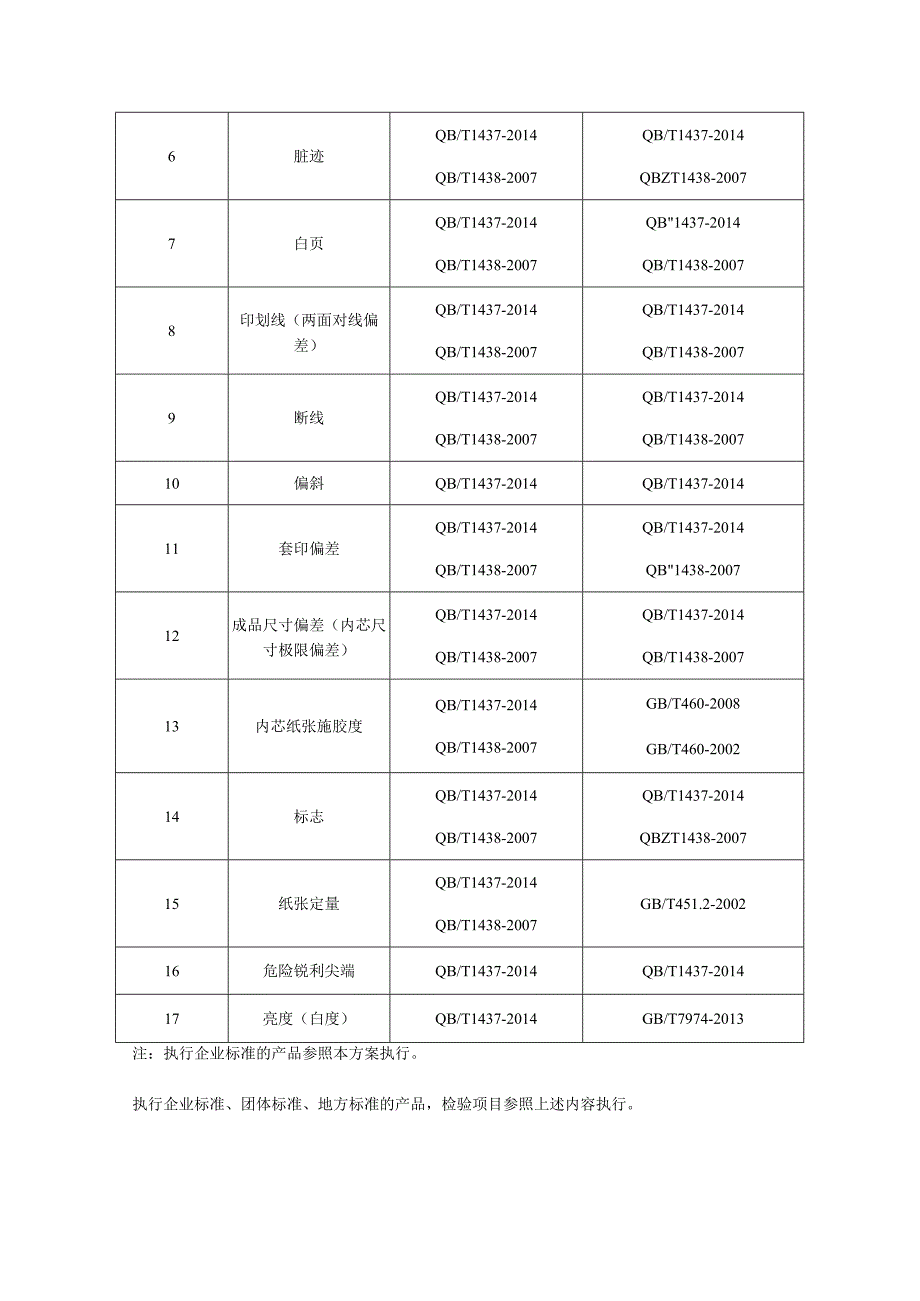 课业簿册产品质量省级监督抽查实施细则（2023年版）.docx_第2页