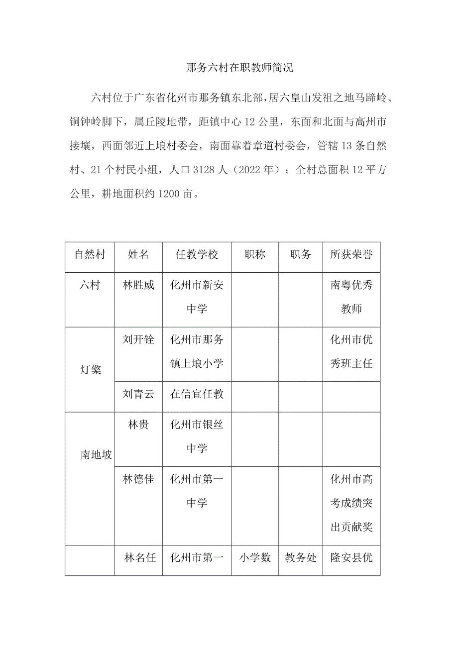 那务六村在职教师简况.docx_第1页