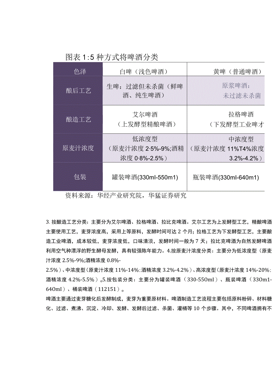 2023啤酒行业研究报告（附下载）.docx_第2页