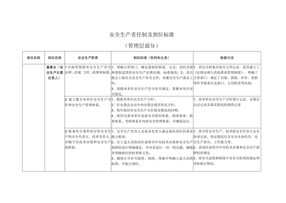 2023安全生产责任制及到位标准.docx_第1页