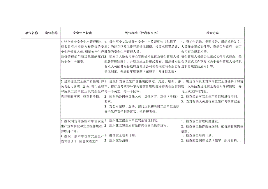 2023安全生产责任制及到位标准.docx_第2页