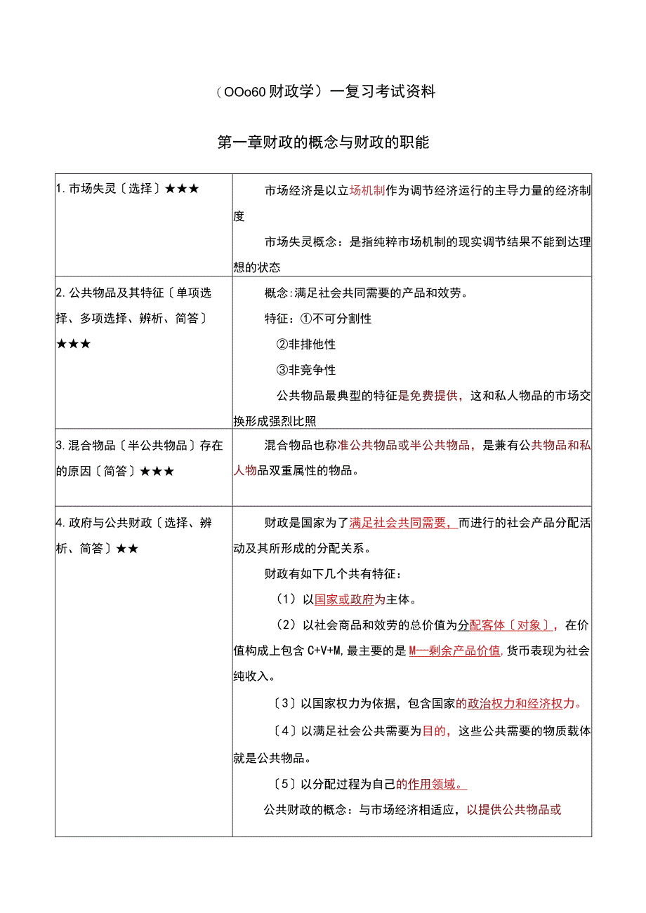 《财政学》复习考试资料.docx_第1页