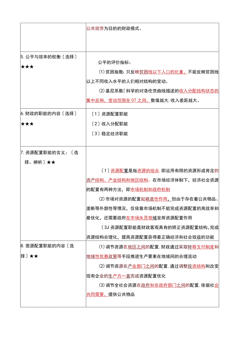 《财政学》复习考试资料.docx_第2页