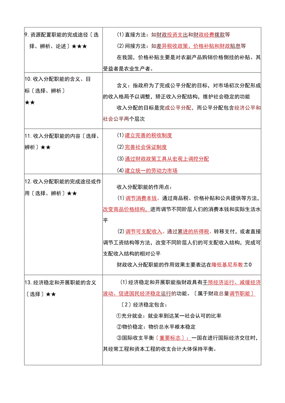 《财政学》复习考试资料.docx_第3页