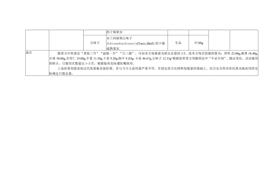 厚朴麻黄汤关键信息表.docx_第2页