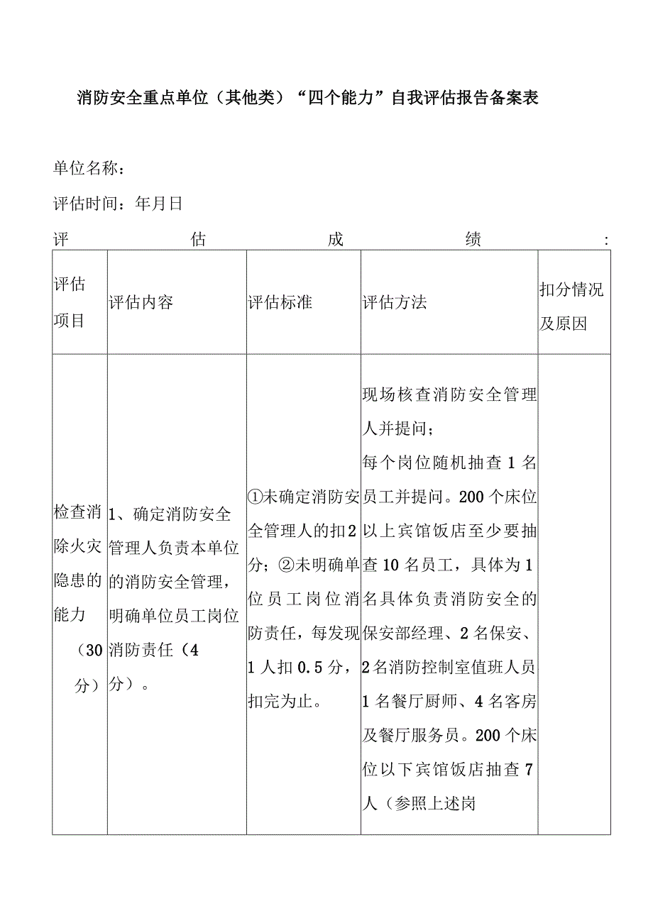 消防安全重点单位（其他类）“四个能力”自我评估报告备案表.docx_第1页