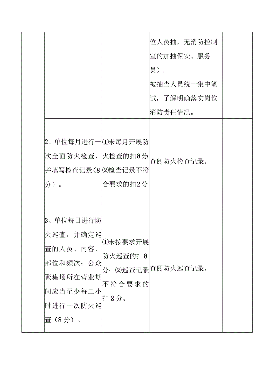 消防安全重点单位（其他类）“四个能力”自我评估报告备案表.docx_第2页