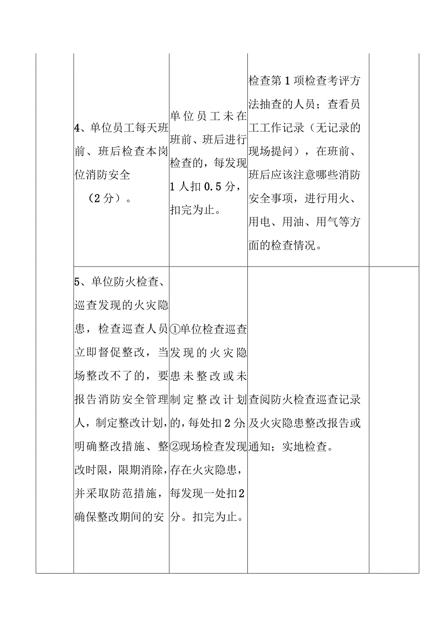 消防安全重点单位（其他类）“四个能力”自我评估报告备案表.docx_第3页