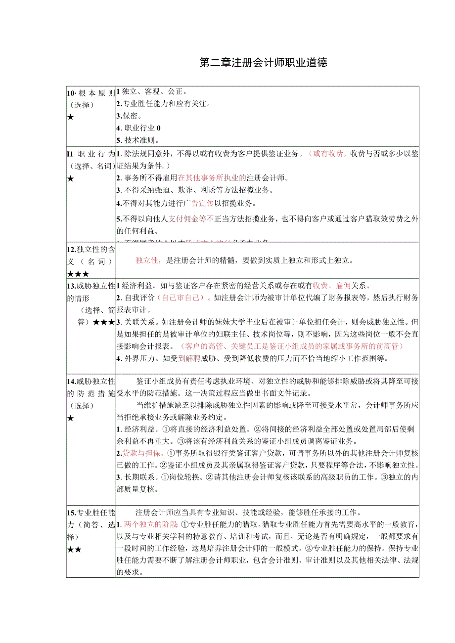 《审计学》复习考试资料.docx_第3页